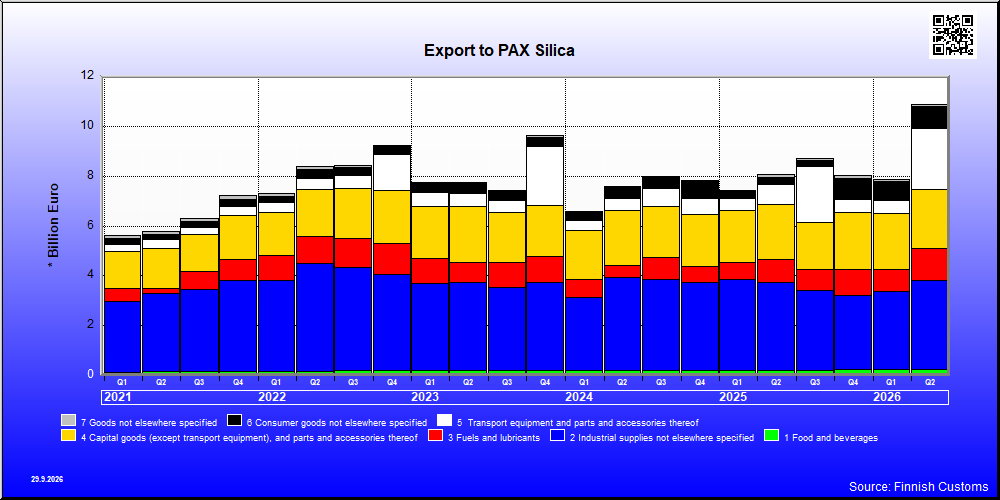 PAX Silica